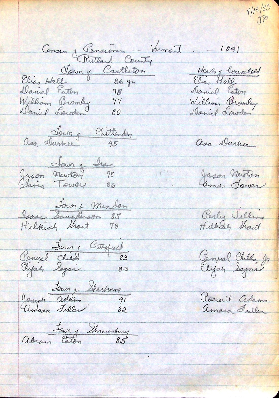 census of Rev. War pensioners in Rutland County towns 1841 1